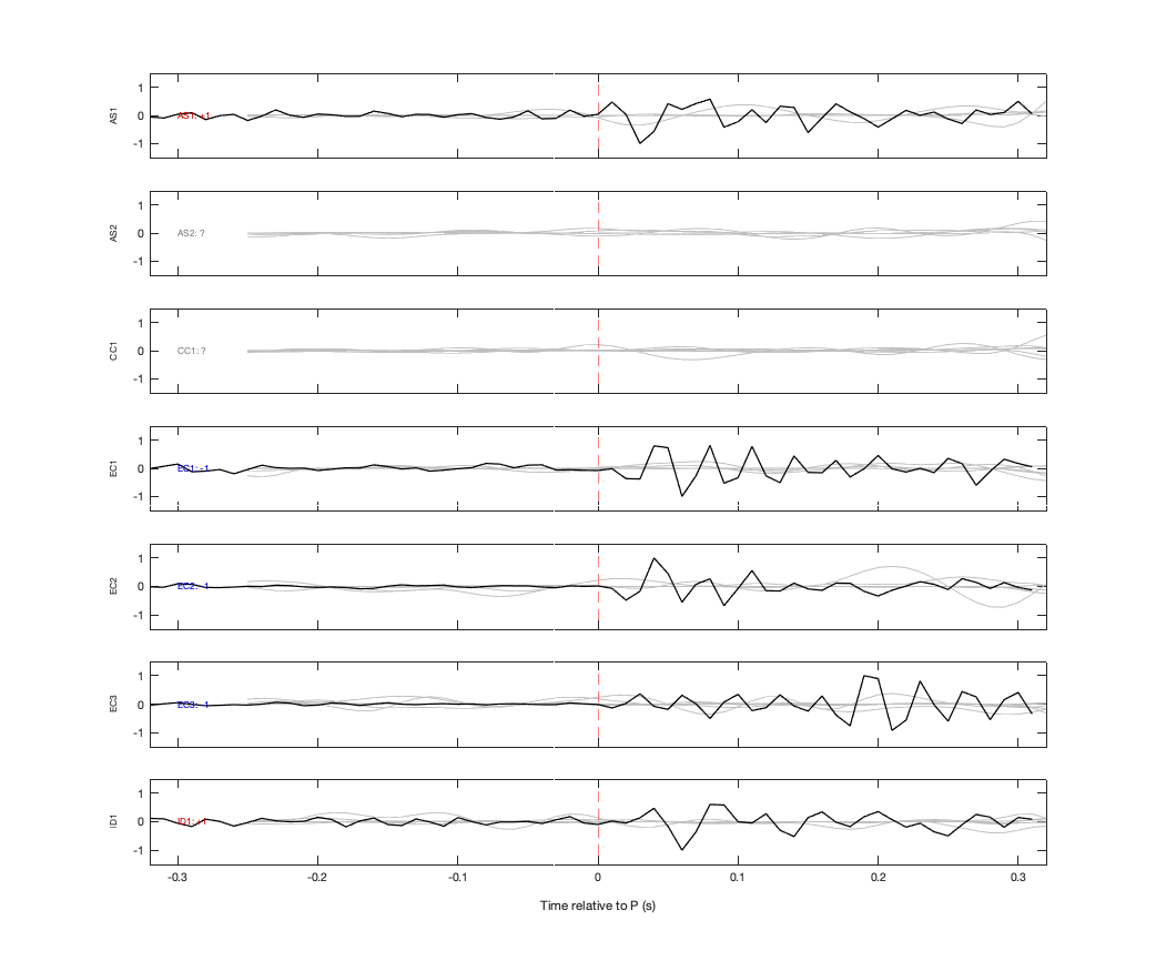 Waveforms