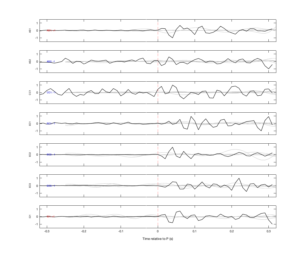 Waveforms