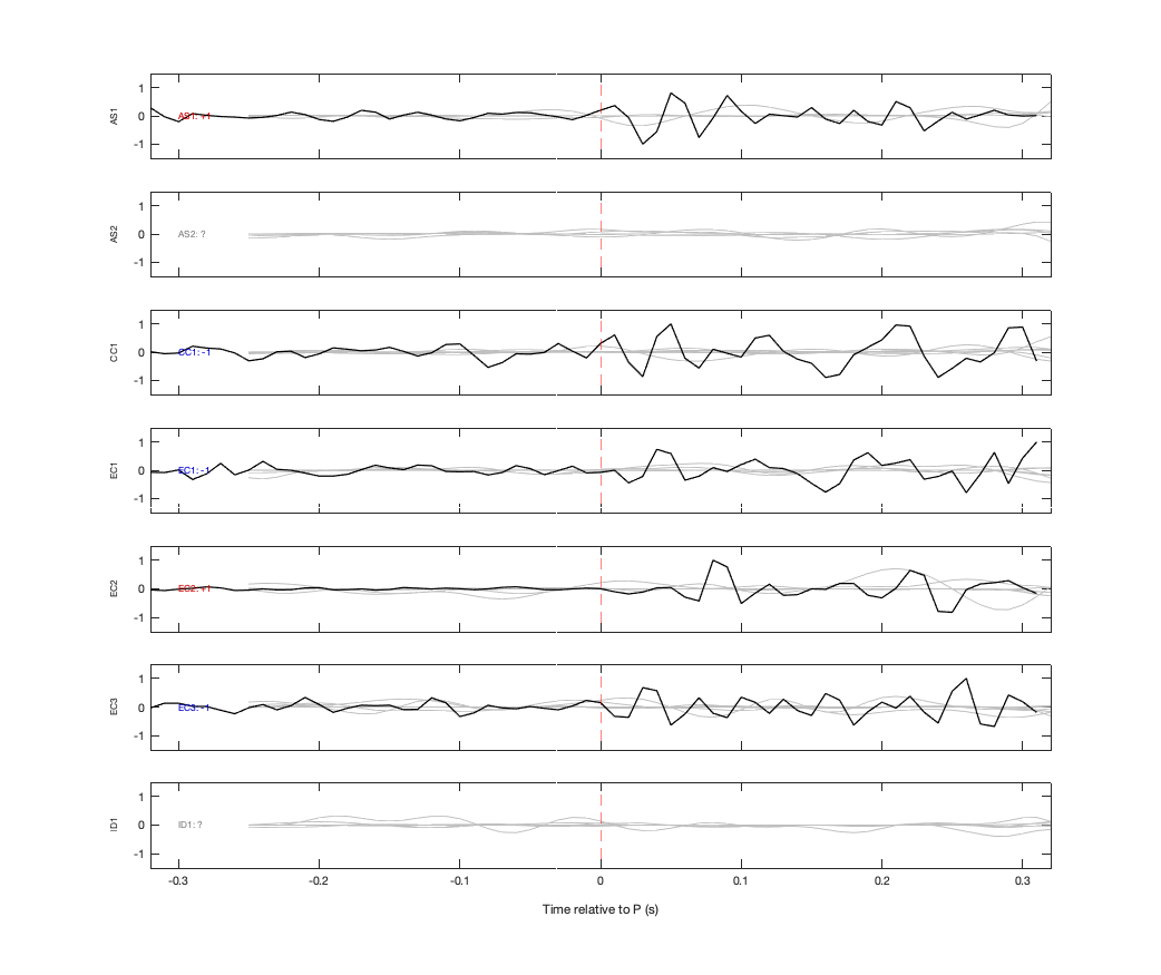 Waveforms