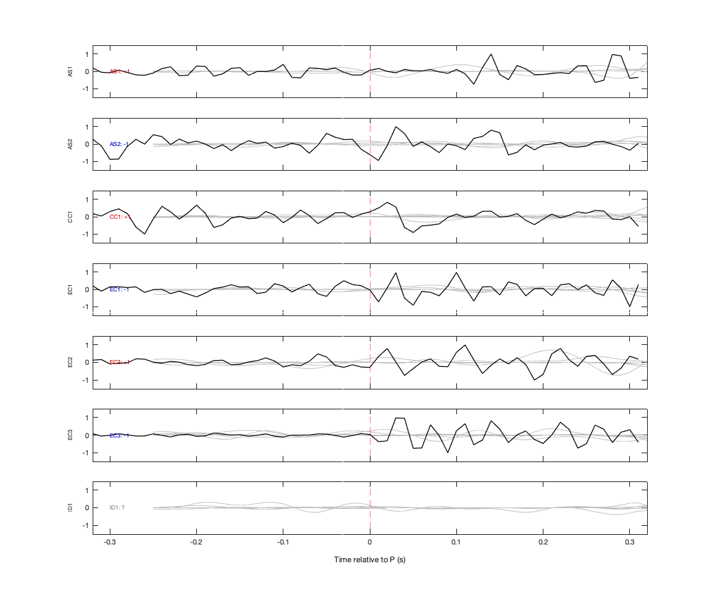 Waveforms