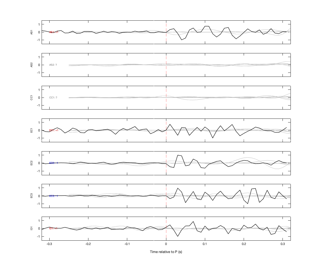 Waveforms