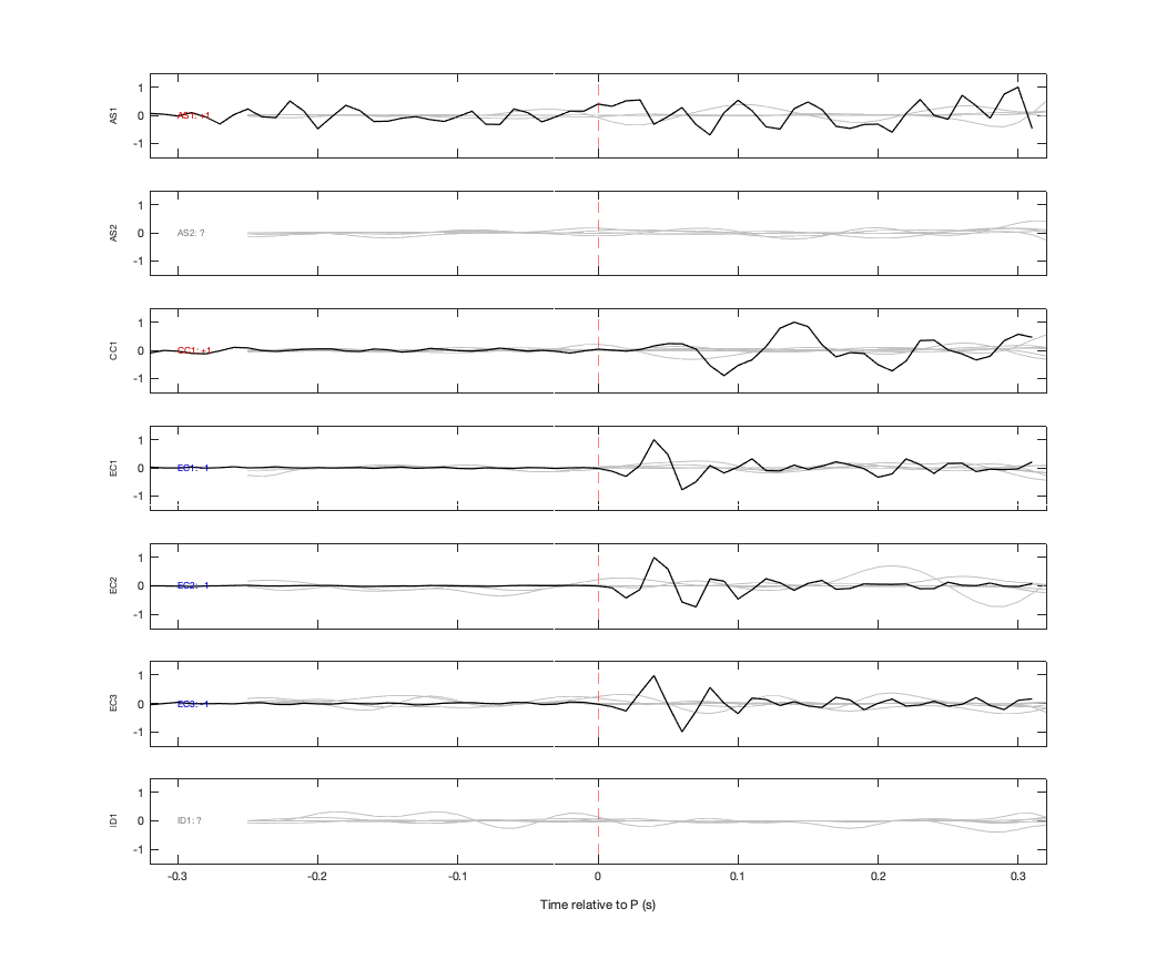 Waveforms
