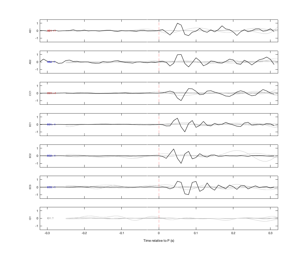 Waveforms