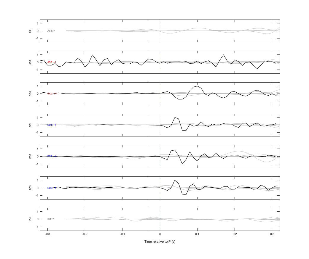 Waveforms