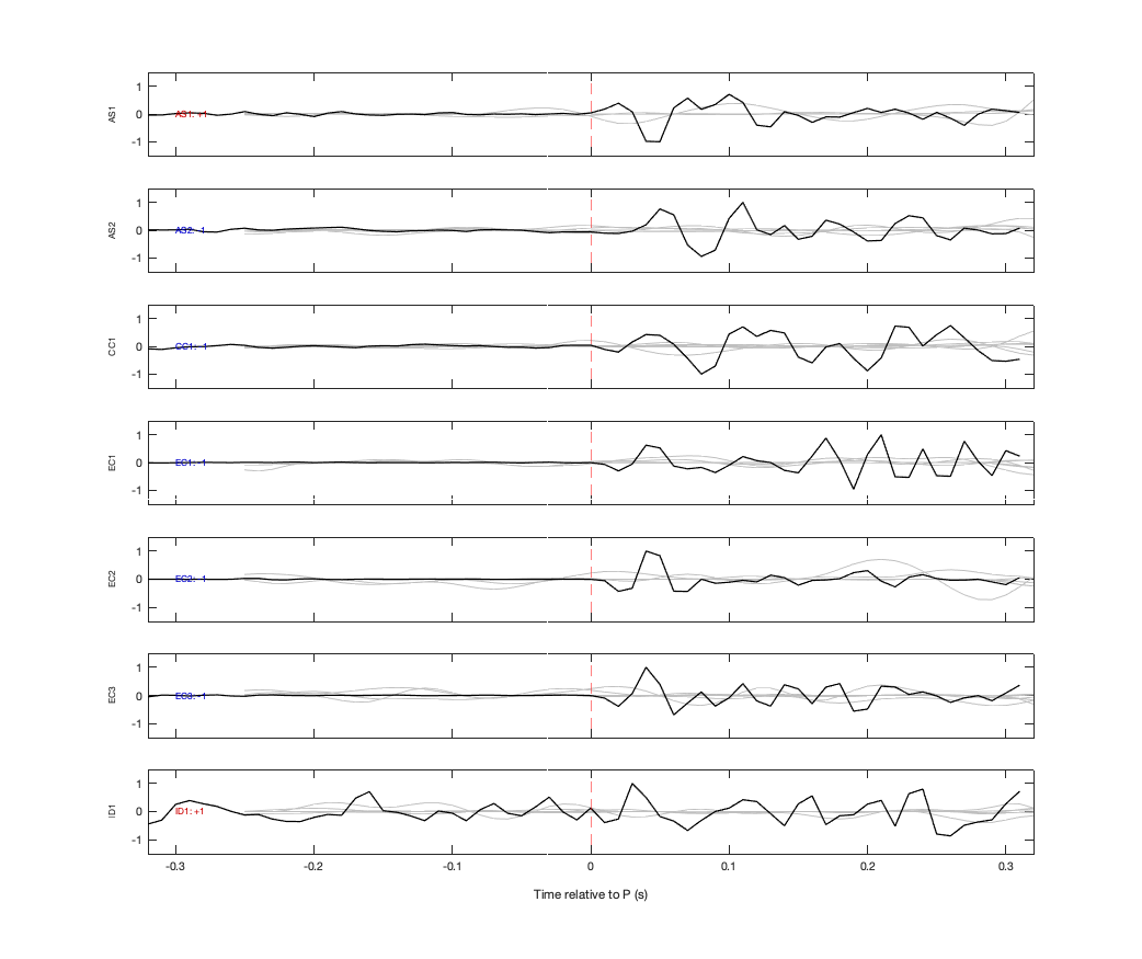 Waveforms