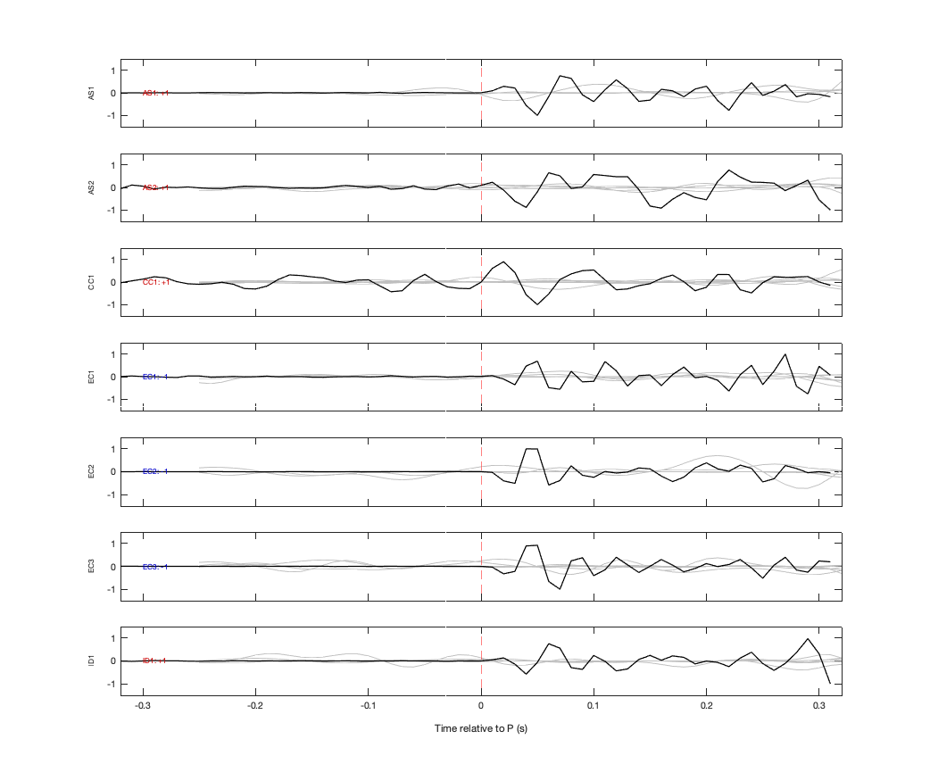 Waveforms