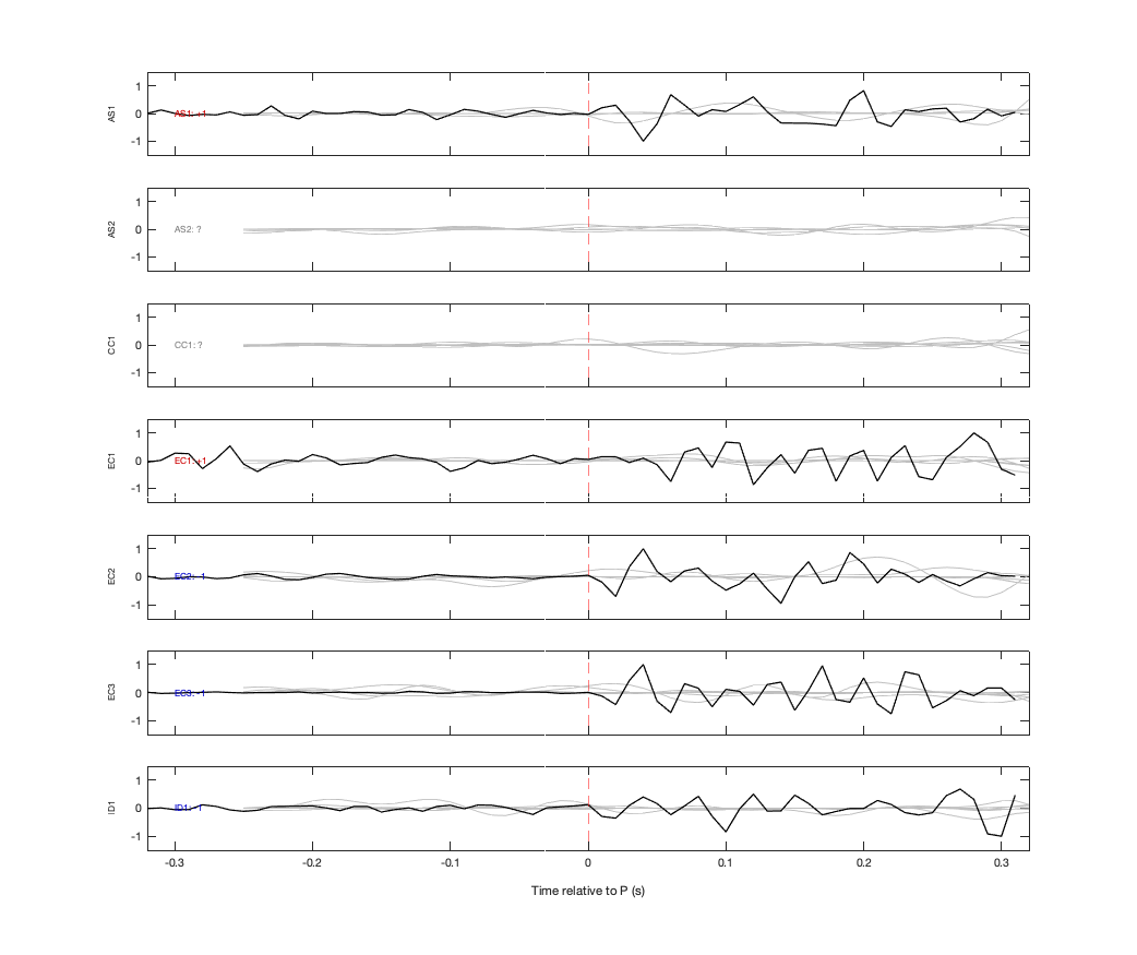 Waveforms