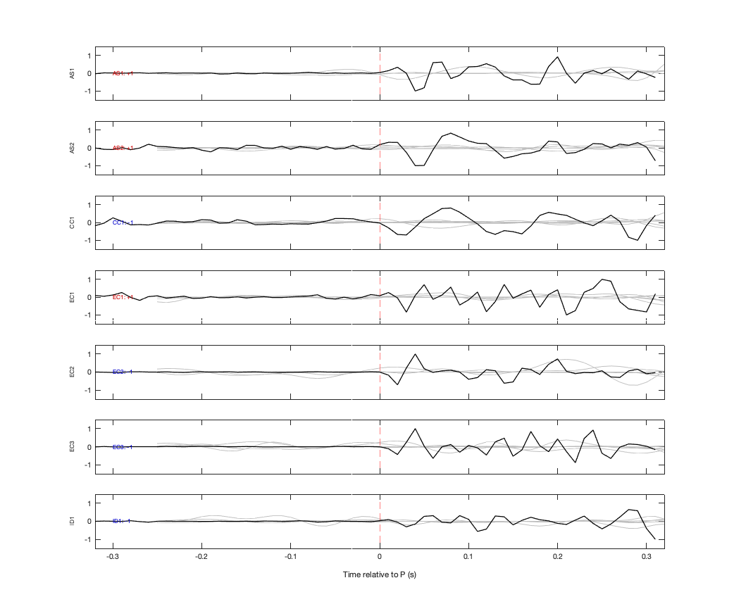 Waveforms