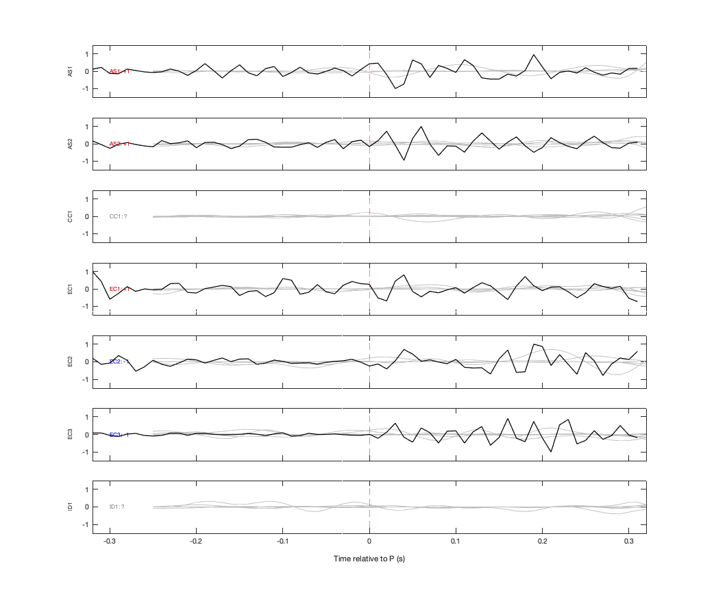 Waveforms