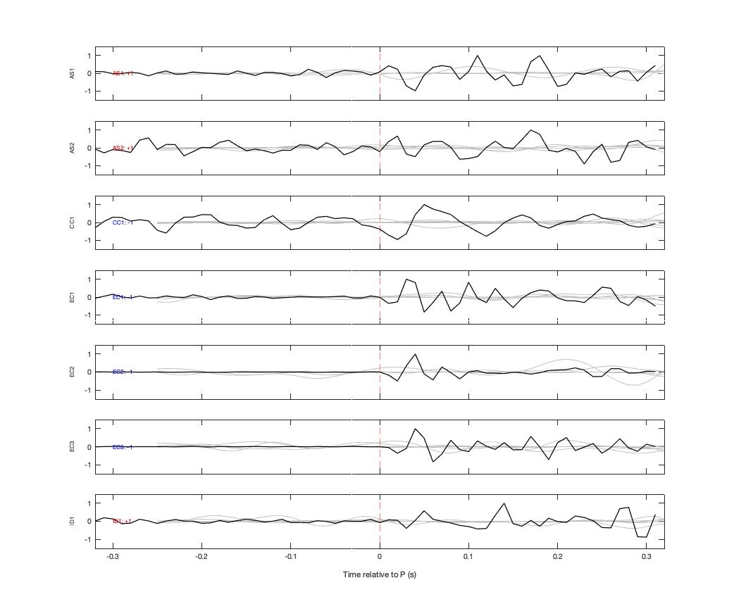 Waveforms