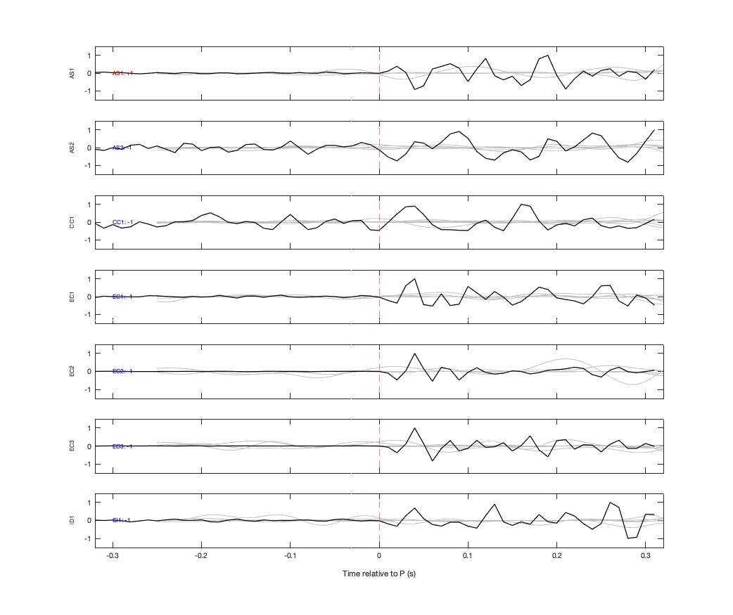 Waveforms