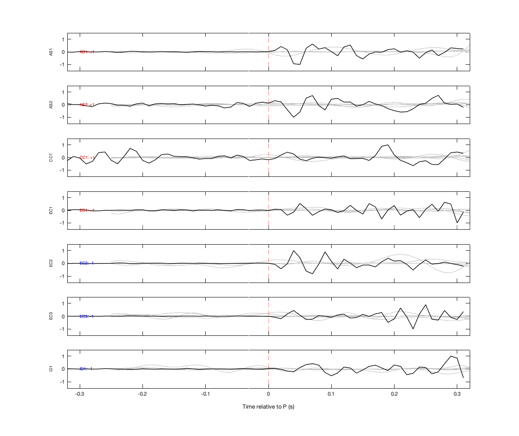 Waveforms