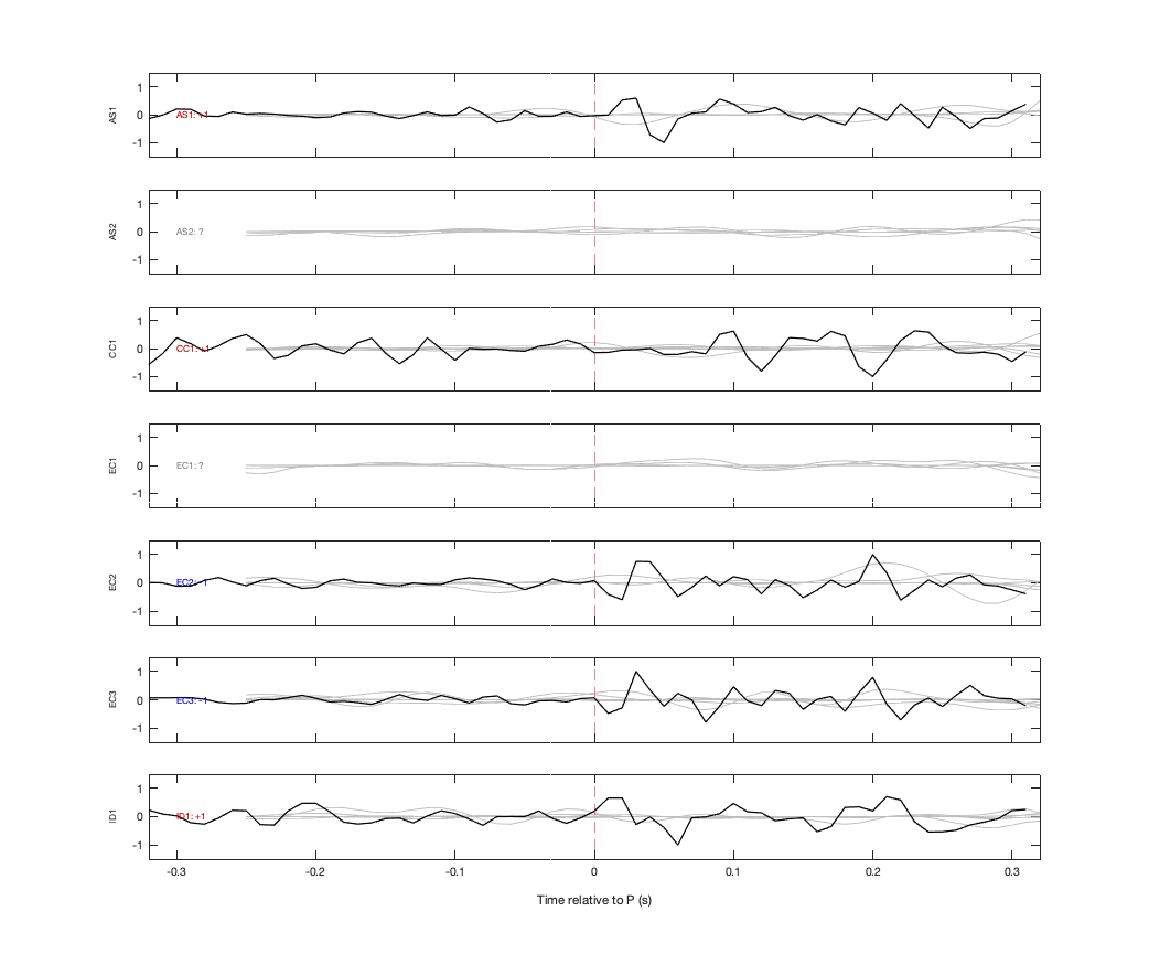 Waveforms