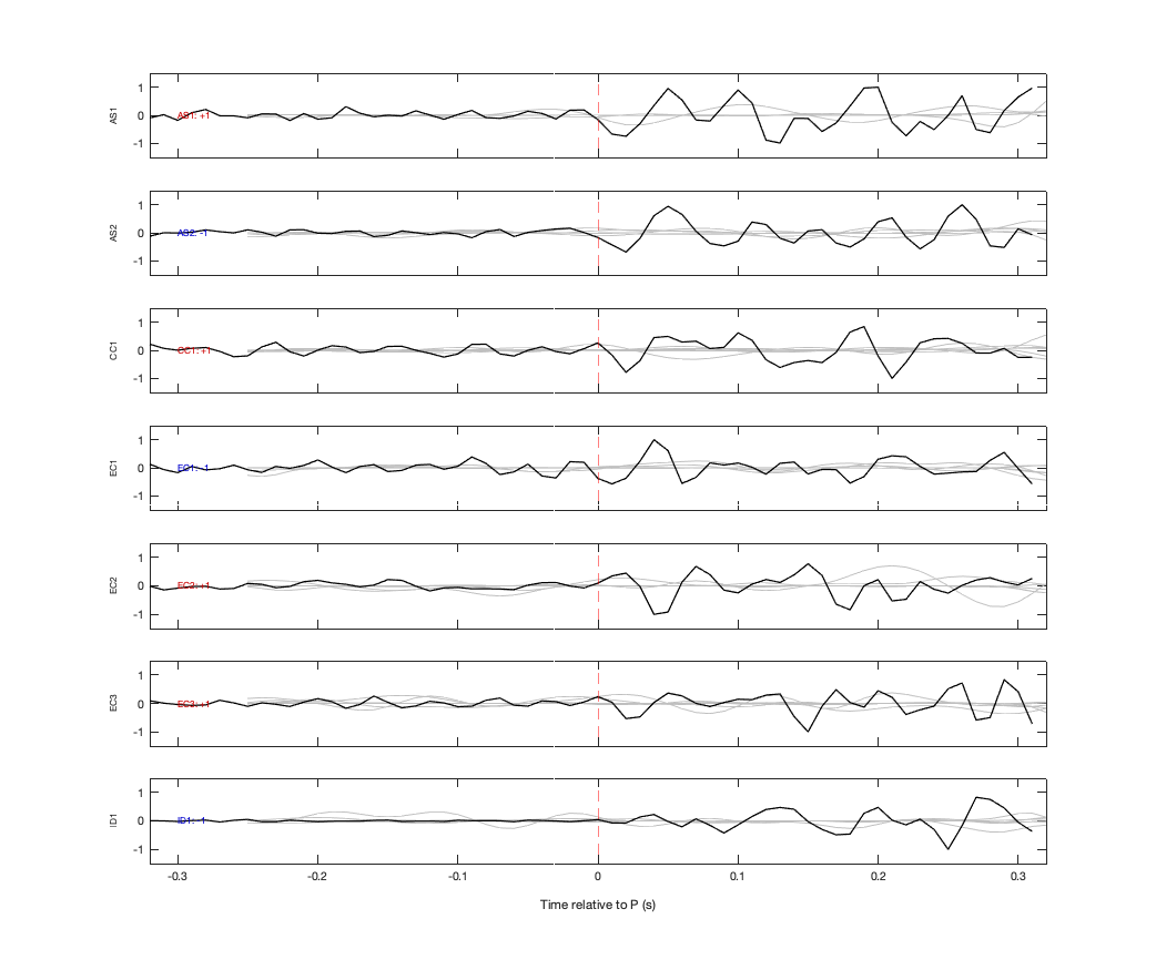 Waveforms