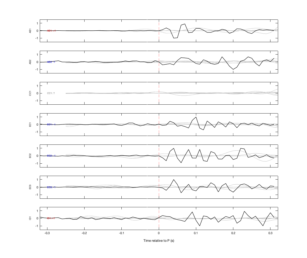 Waveforms