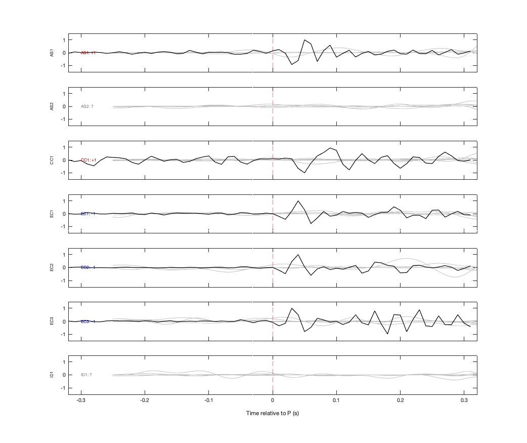 Waveforms
