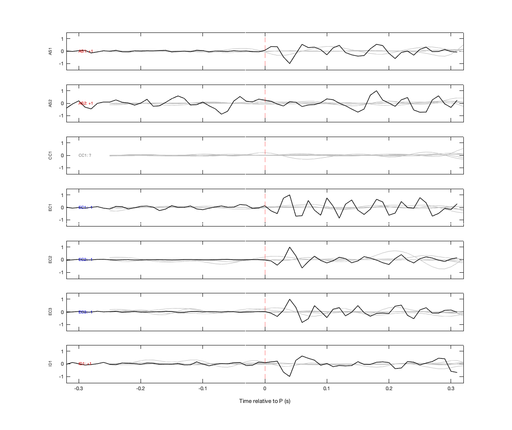 Waveforms