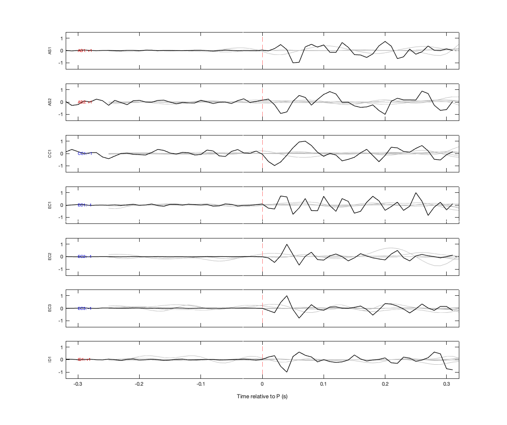 Waveforms