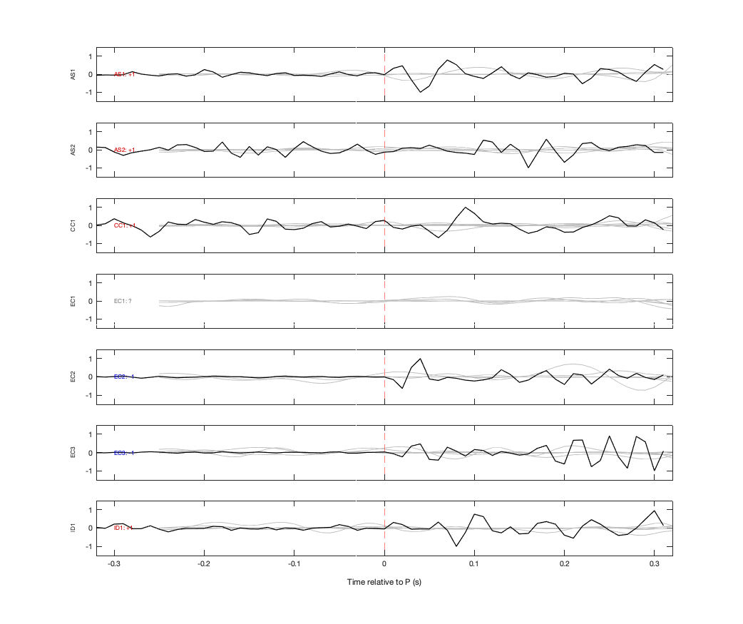 Waveforms
