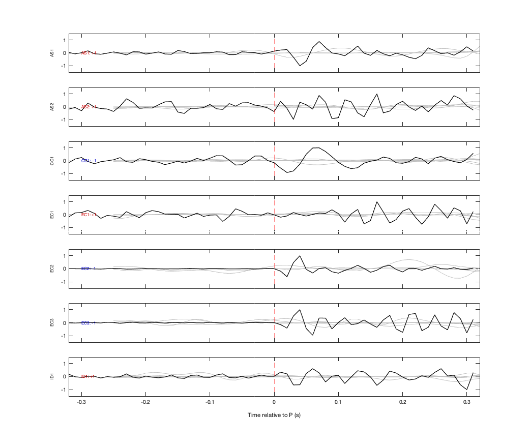 Waveforms