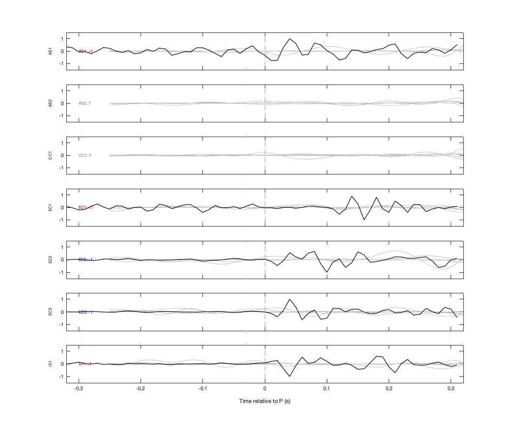 Waveforms