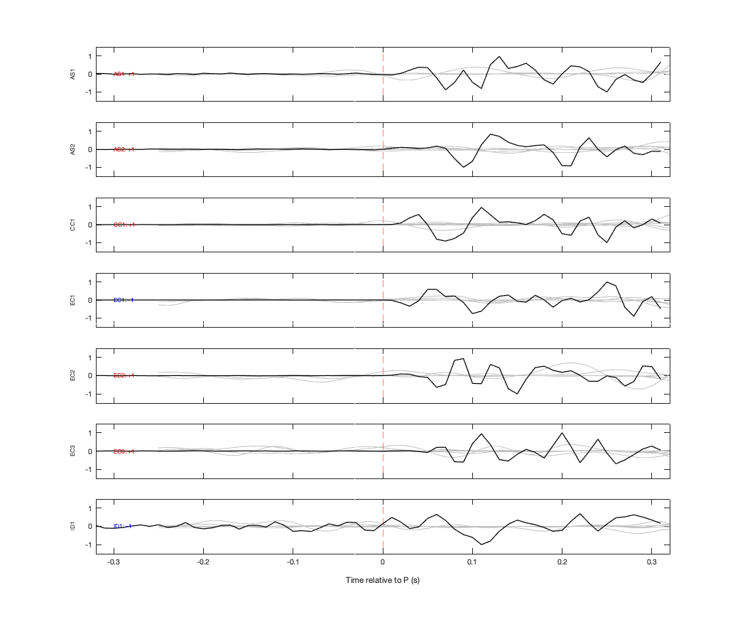 Waveforms