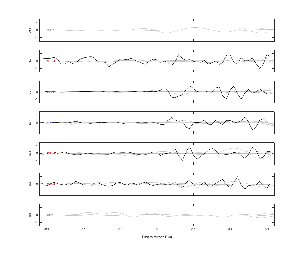 Waveforms