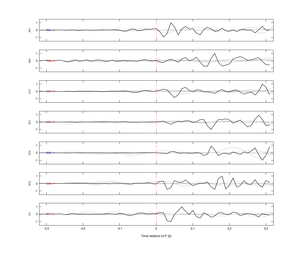 Waveforms