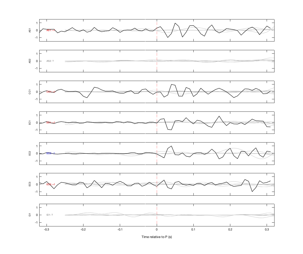 Waveforms