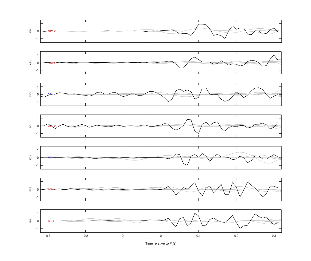 Waveforms