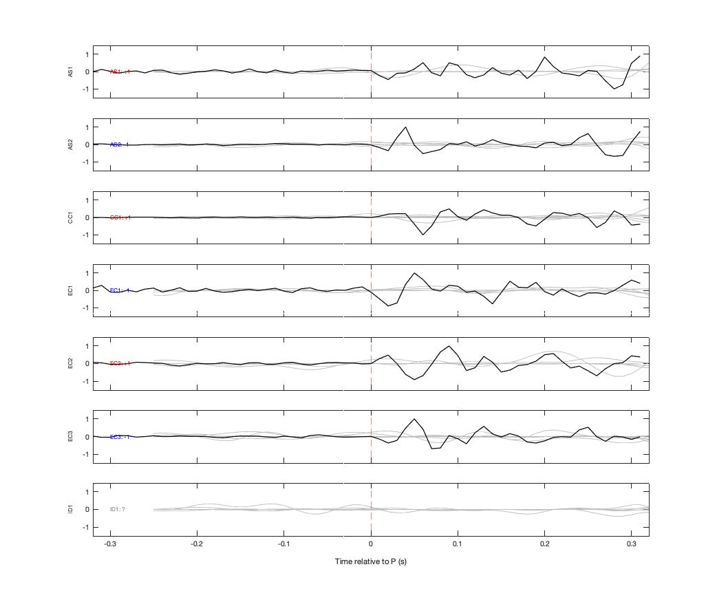 Waveforms