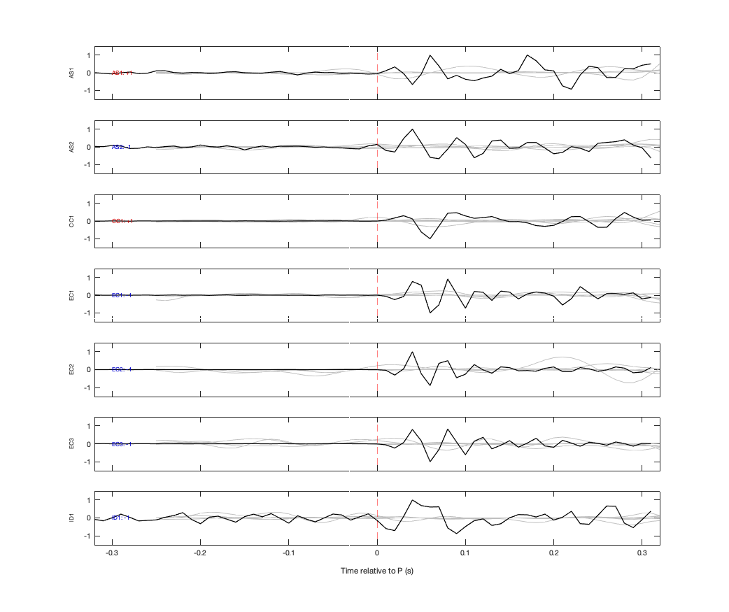 Waveforms