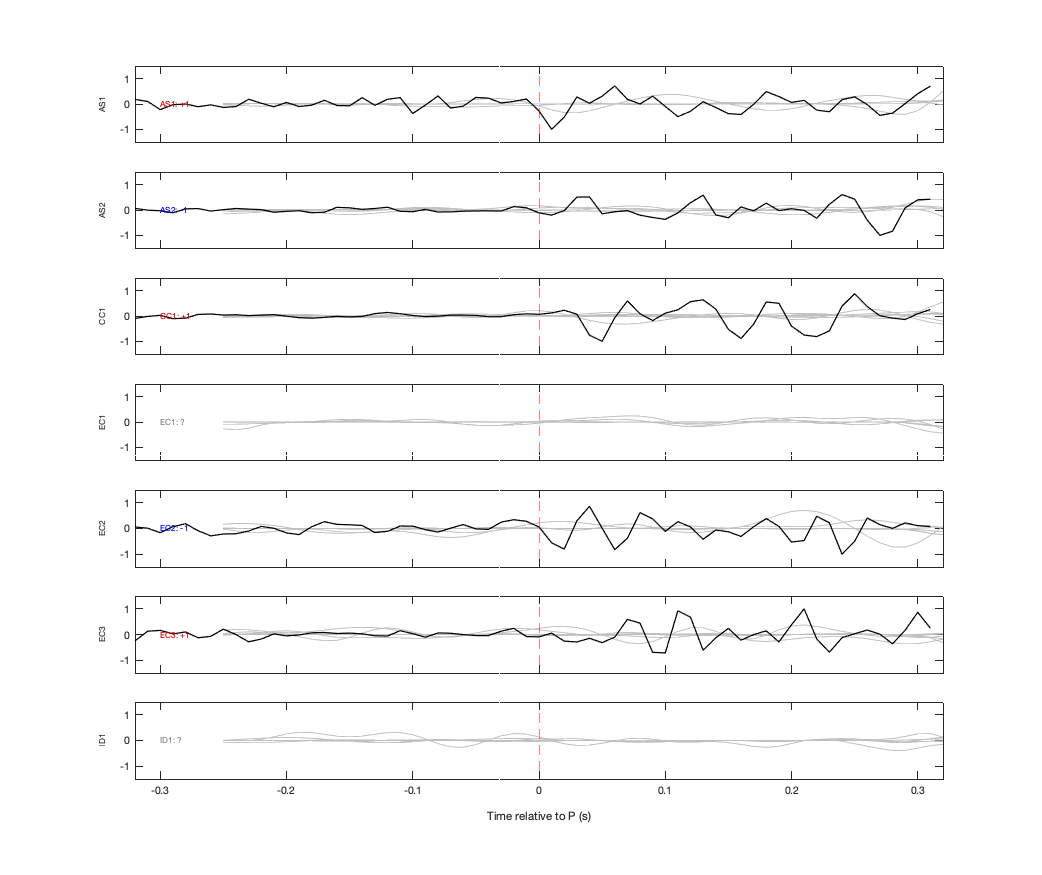 Waveforms