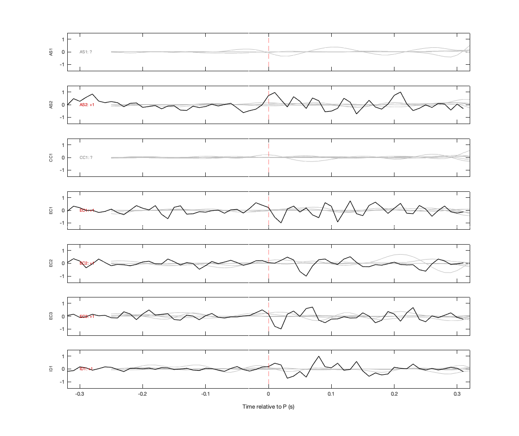 Waveforms