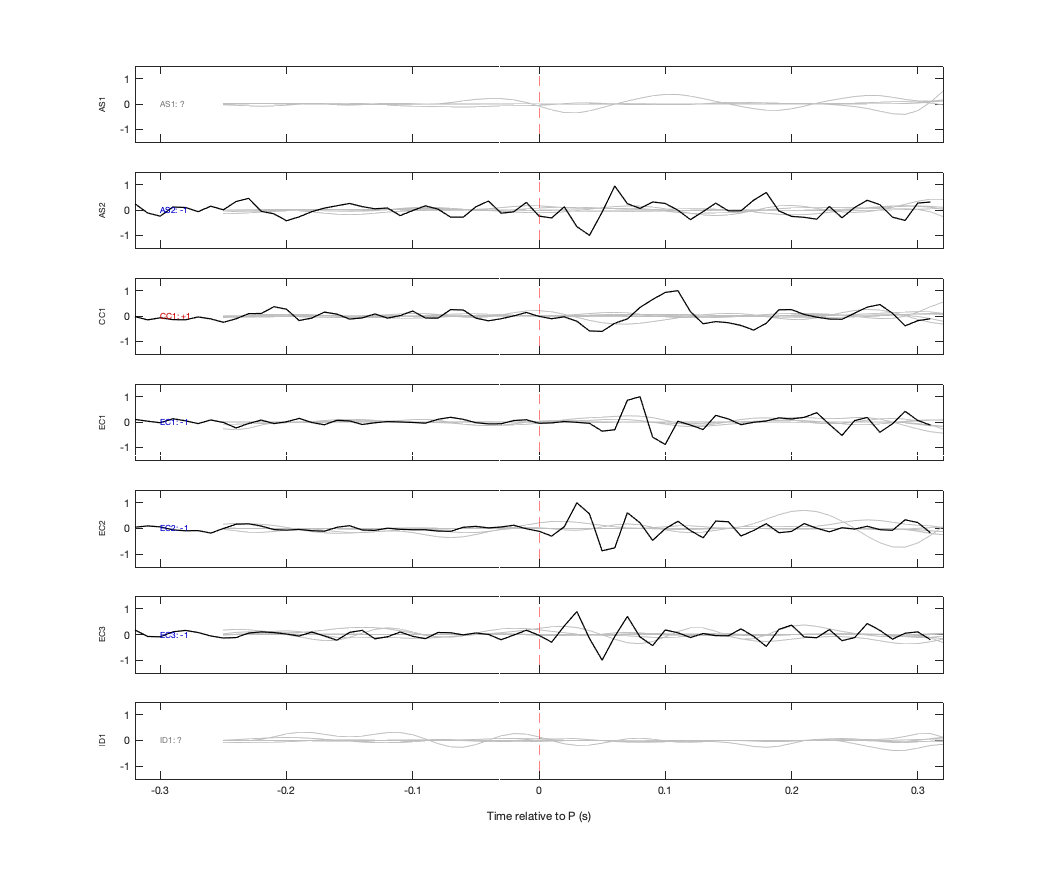 Waveforms