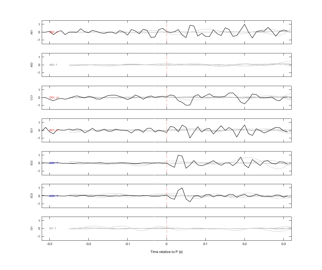 Waveforms