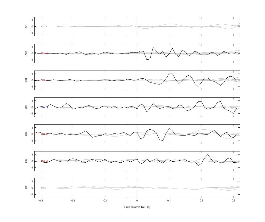 Waveforms