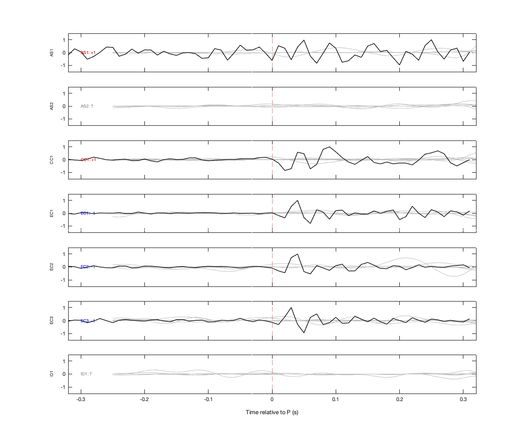 Waveforms