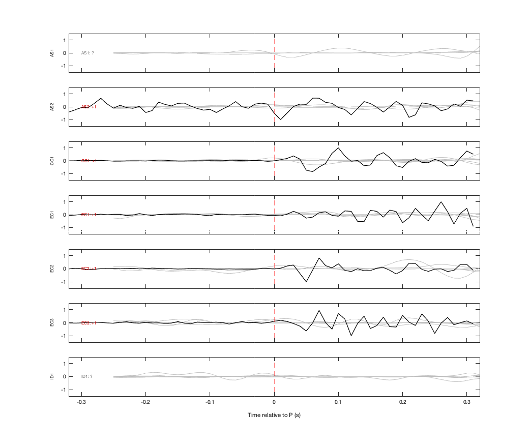 Waveforms
