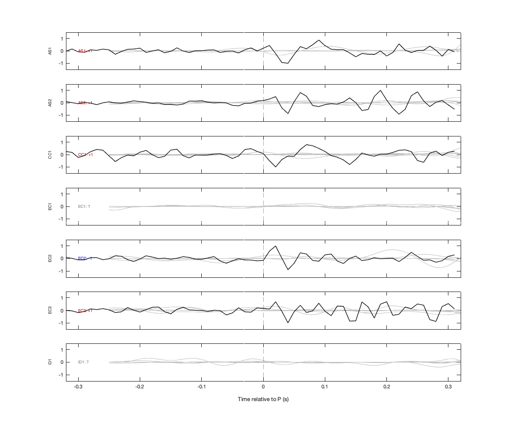 Waveforms
