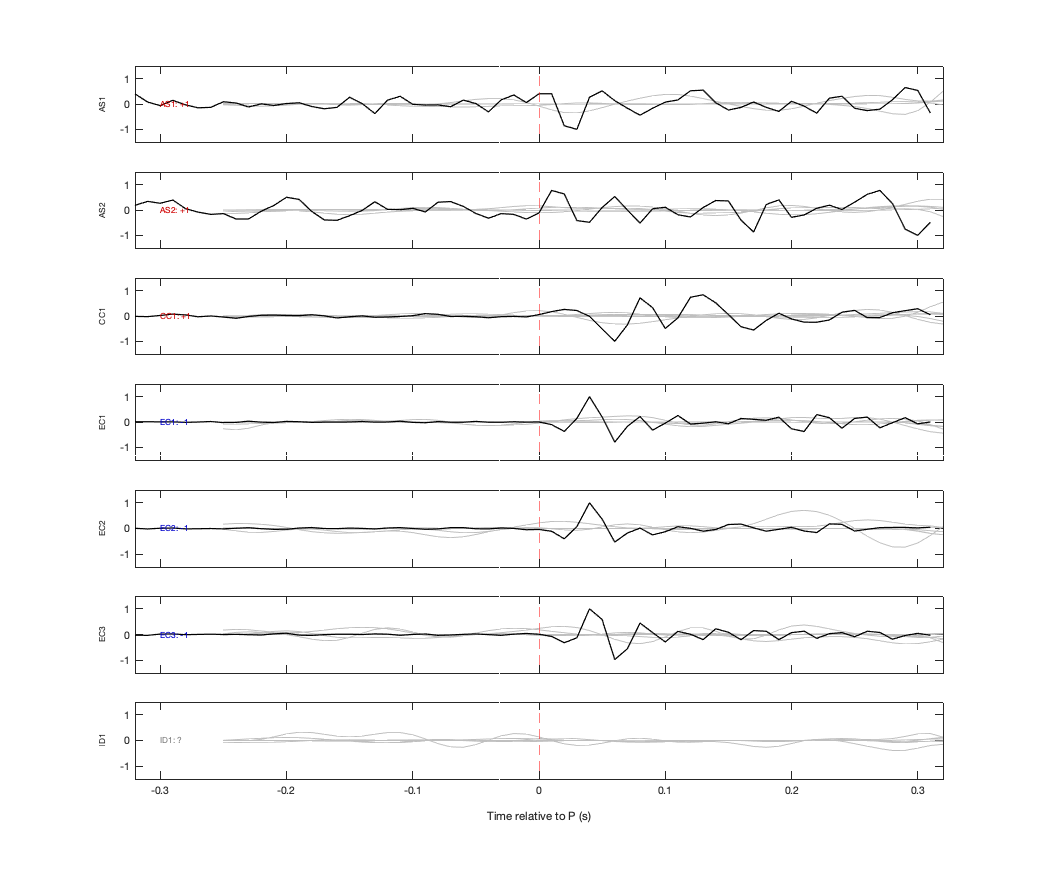 Waveforms