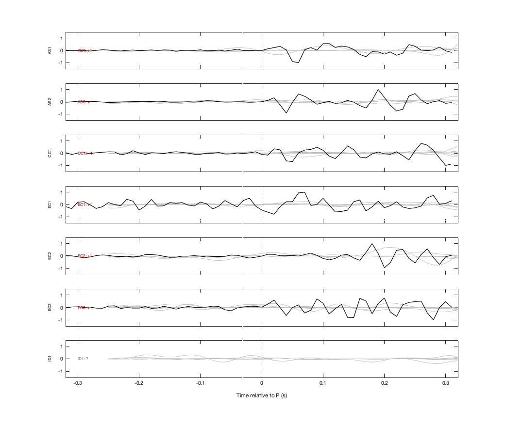 Waveforms