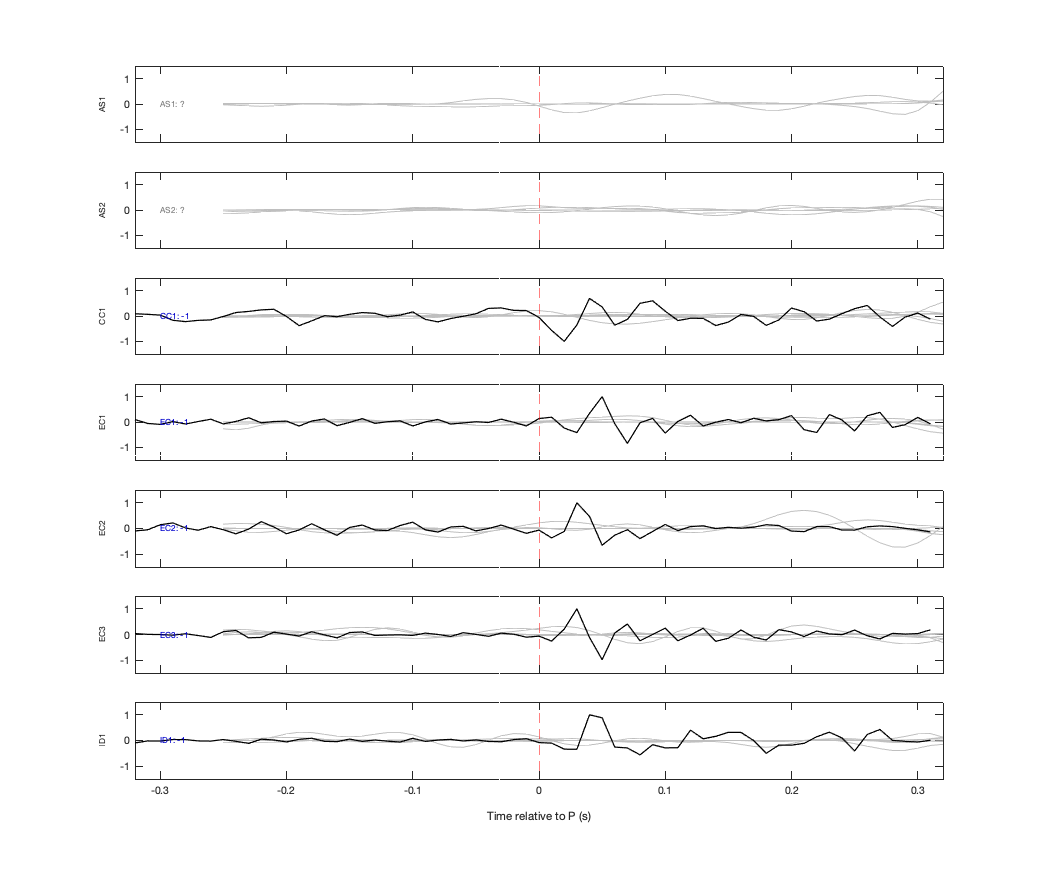 Waveforms