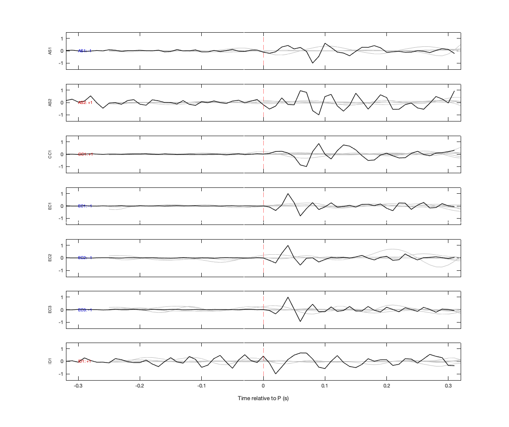 Waveforms