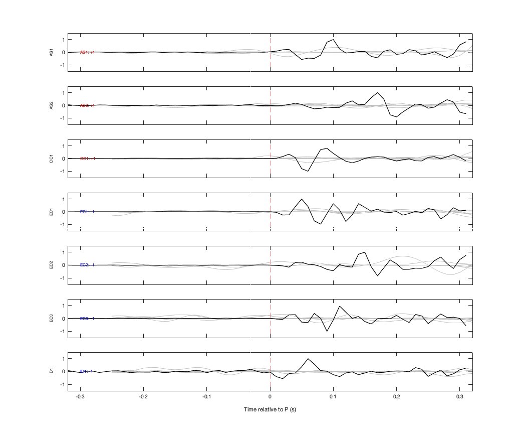 Waveforms