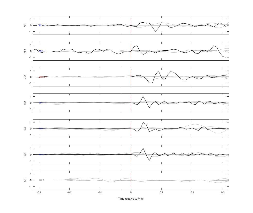 Waveforms