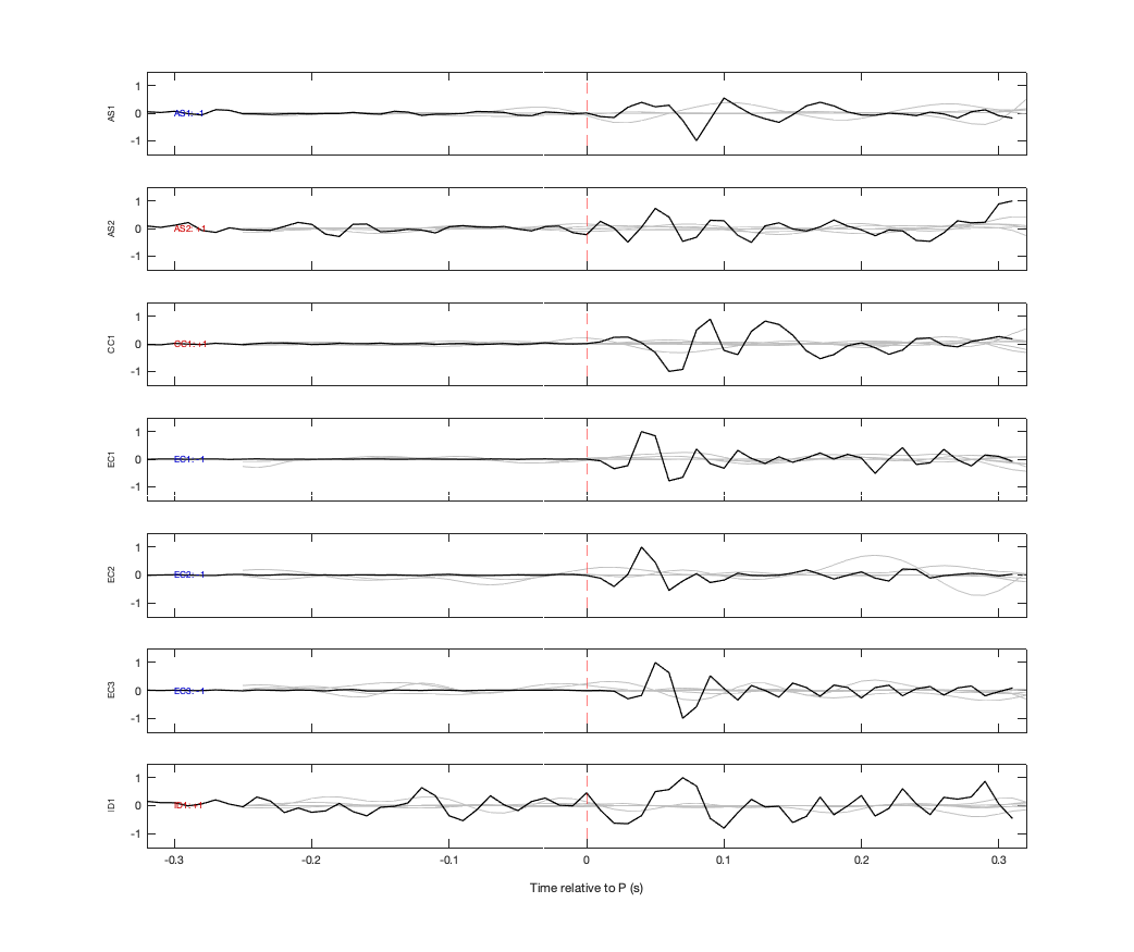 Waveforms