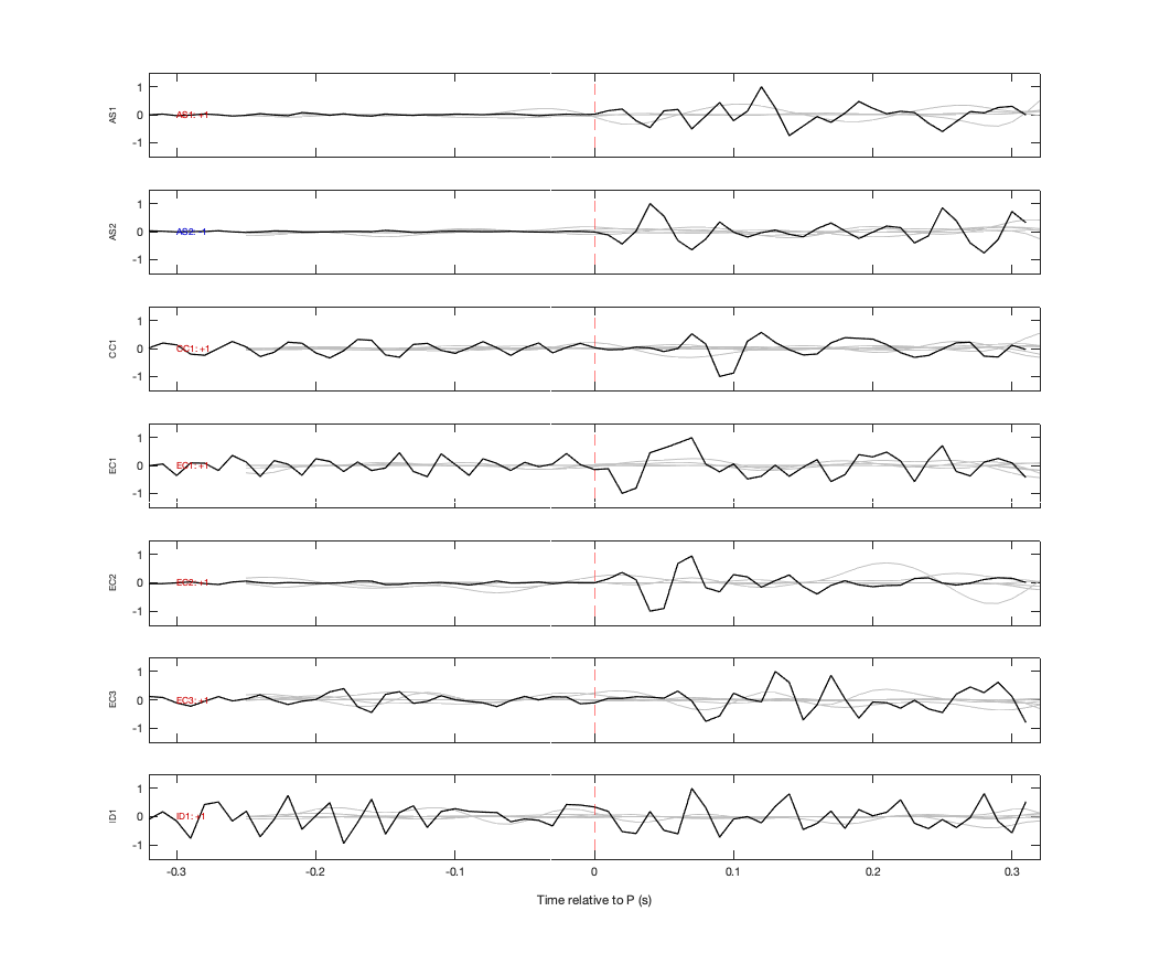 Waveforms