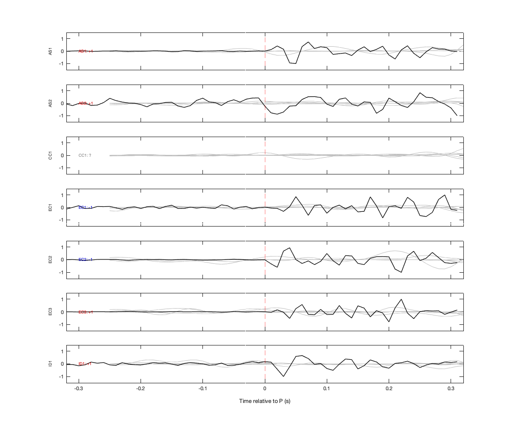 Waveforms