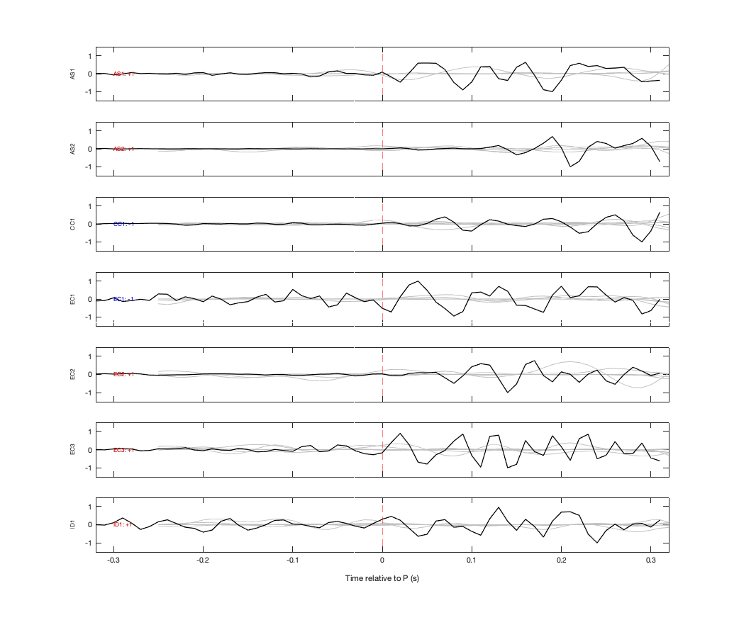 Waveforms